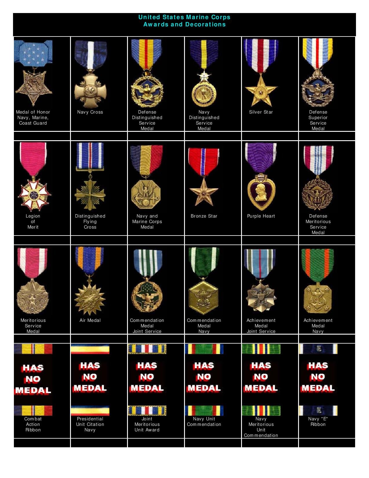 Marines Medals Chart