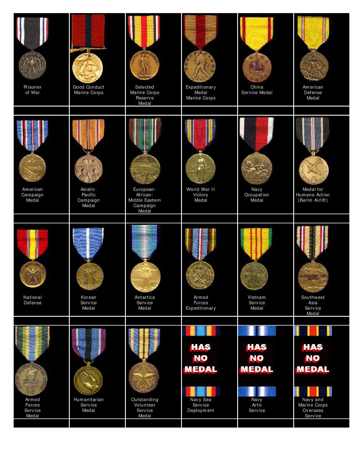 Marine Awards Chart